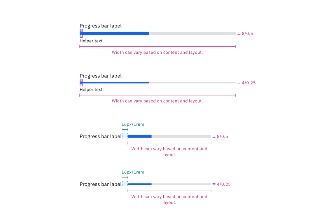 Structure and spacing measurements for a popover container.