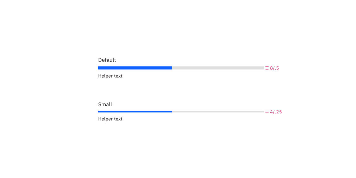 Structure and spacing measurements between a popover container and trigger button.